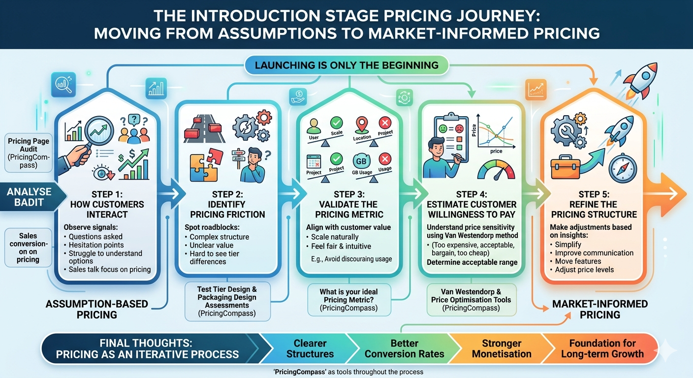 SaaS Pricing Insights | Expert Strategy & Monetization Best Practices ...